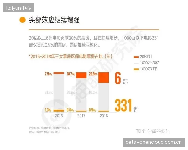 发展周期内容生产方迭代智能剪辑系统提升内容生产效率