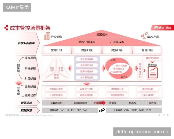 成本核算体系细化到项目级 精准管控运营成本