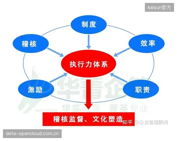 体系建设期保障流程由线性执行转向网状协同 完善全周期管控机制